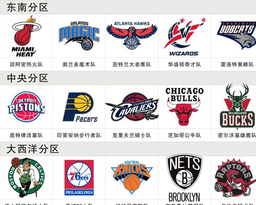 位置不仅