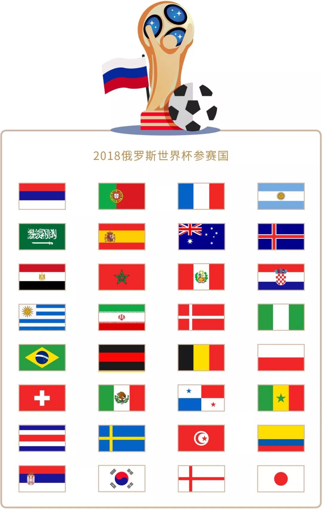 来的